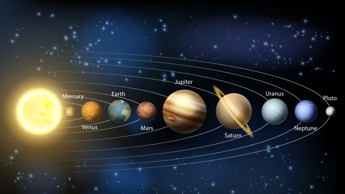 Lee más sobre el artículo El sistema solar y sus planetas